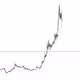 I love chart
