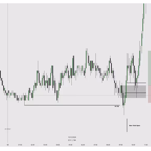 ES Trade