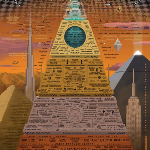 WORLD HIERARCHY PYRAMID