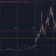Eth Chart