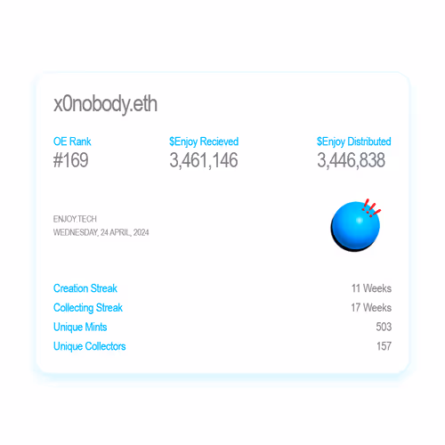 Onchain Enjoyoor Stat