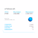$Enjoy!!!  Rewards