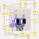 Aaron's Brain Map
