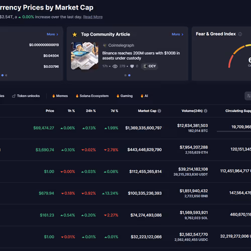 Market snapshots