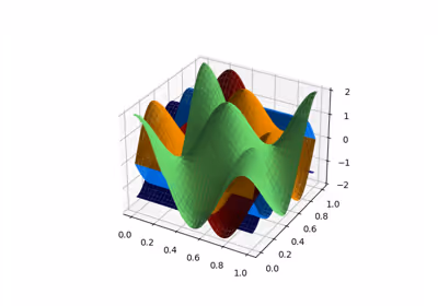 Basis