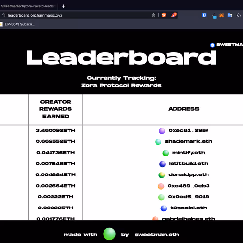Leaderboard for Zora Protocol Rewards