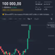 BTC = 100K