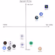 Crypto journey