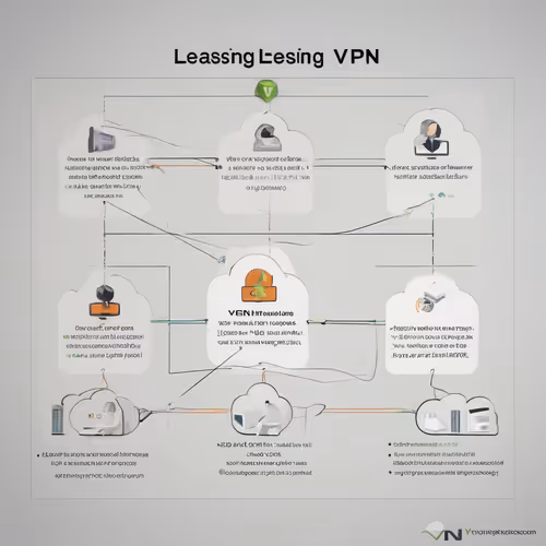 Leasing Vpn
