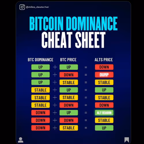 BTC CHEAT dominance