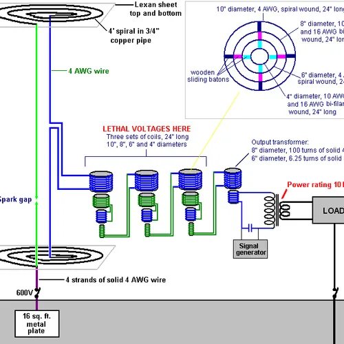 Tesla Rectifying Energy Collector