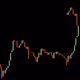 you just got liquidated and the chart looks at you like this