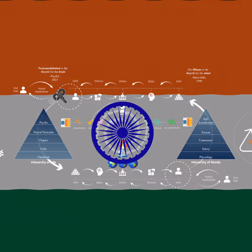 Bharat