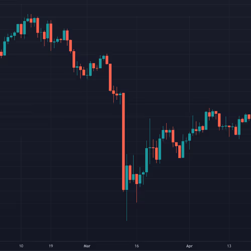 BTC Crash Day