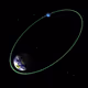 Orbita