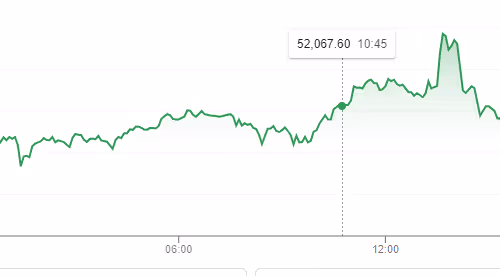 BTC