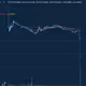 Token charts
