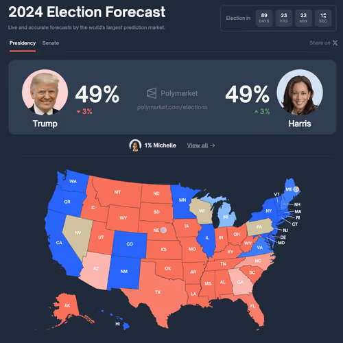 Trump will WIN!