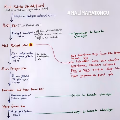 GelirTablosu