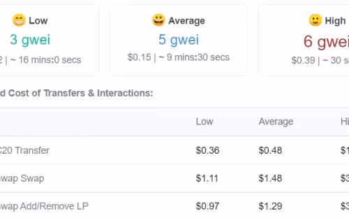 Low gwei