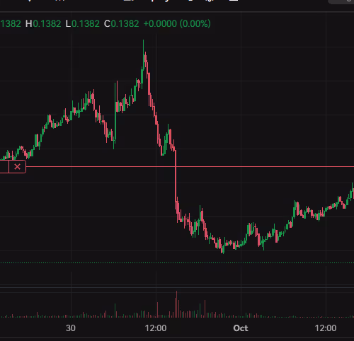 poor trader