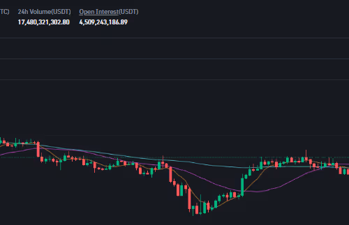 btc