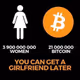 Bitcoin FOMO