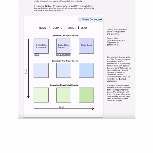 Context: A Peer-to-Peer Content Paradigm