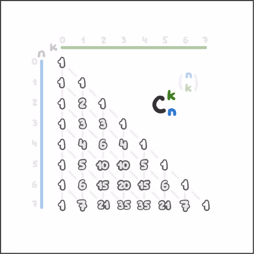 Combinatorics